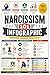 Narcissism 101 Infographic: A visual guide to recognizing narcissistic behaviors and protecting yourself
