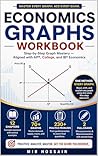 ECONOMICS GRAPHS WORKBOOK Step-by-Step Graph Mastery : Aligned with AP®, College, and IB Economics
