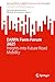 EARPA Form Forum 2025: Insights into Future Road Mobility (SpringerBriefs in Applied Sciences and Technology)
