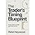 The Trader’s Timing Blueprint: Know When to Trade—and When Not To.