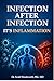 Infection after Infection: It's INFLAMMATION: Why They Keep Coming Back, And What To Do About Them. (Chronic Inflammation and your Diet Book 5)