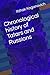 Chronological history of Tatars and Russians