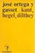 Kant, Hegel, Dilthey