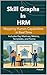 Skill Graphs in HRM: Mapping Human Capabilities in Real Time