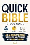 Quick Bible Study...