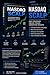 Nasdaq Scalp: Fast-Paced St...