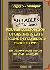 50 Tables of Evidence for the Composition of Genesis in Late Second Intermediate Period Egypt: The Protograph Before the Oral Tradition 50 Tables of Evidence for the Composition of Genesis in Late Second Intermediate Period Egypt: The Protograph Before the Oral Tradition