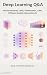 Deep Learning Q&A: 95 Deep ...