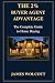 2% Buyer Agent Advantage Wi...
