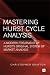 Mastering Hurst Cycle Analy...