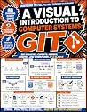 Git for Systems E...