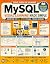 MySQL for Systems Engineers...
