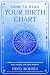 How to Read Your Birth Chart: A Beginner's Guide to Understanding Planets, Signs, Houses, and Chart Patterns