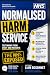 Normalised Harm Service: Te...