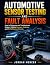 Automotive Sensor Testing A...