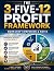 Profit Acceleration Worksho...
