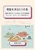 Korean Islands Measured fro...