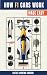 How F1 Cars Work - Made Eas...