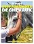 Le Guide des passionnés de chevaux by Claude Lux