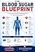 THE BLOOD SUGAR BLUEPRINT: ...
