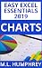 Excel 2019 Charts