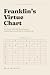 Franklin's Virtue Chart: Th...