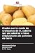 Études sur le mode de crois...