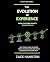 THE EVOLUTION OF CX: WHY EV...