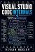 Visual Studio Code Internals