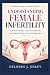 Understanding Female Infert...