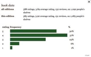GR Book Data