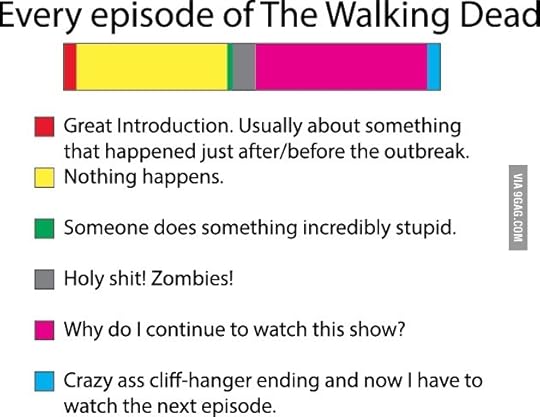 Eps of Walking Dead