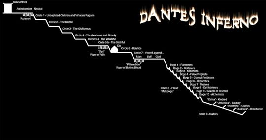 Dante's Inferno Pictures, Images and Photos