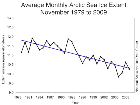 Arctic sea ice