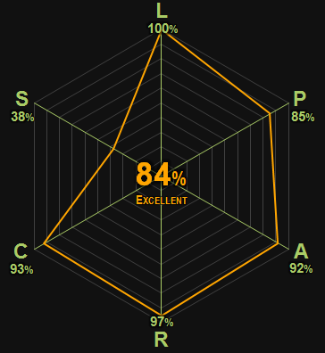 0379 | New Guinea Diaries 1871-1883 | Mikloucho-Maclay | 84% | Excellent