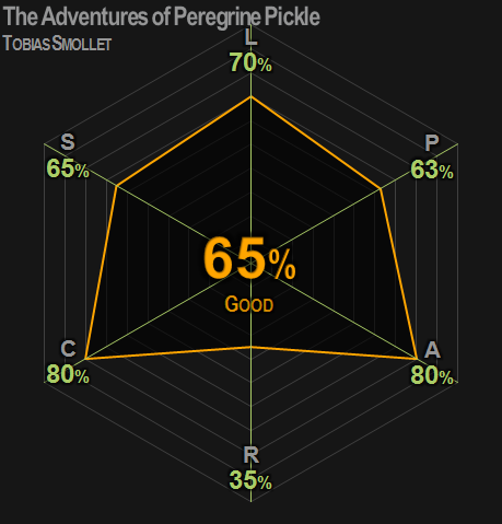 0386 | The Adventures of Peregrine Pickle | Smollet | 65% | Good