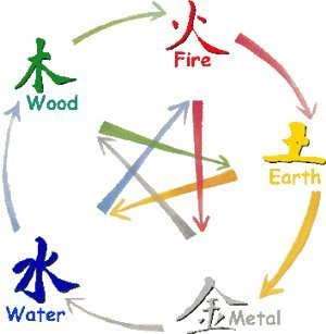 You are here