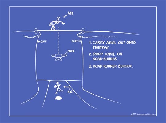 This plan might not work they way we want.