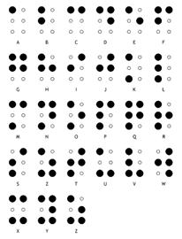 braillealphabet