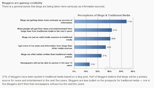 Blogs as Reliable News Sources