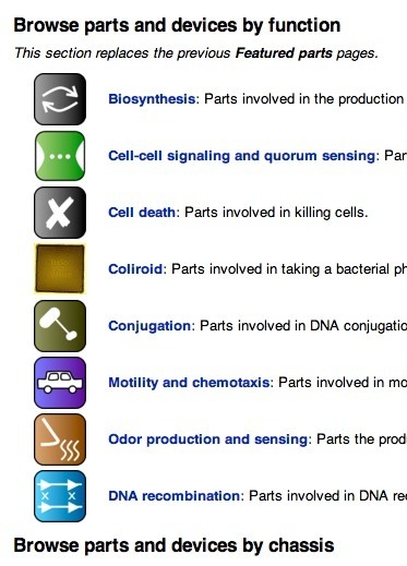 bioparts