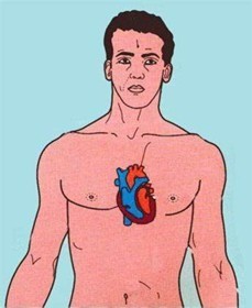 HeartPosition