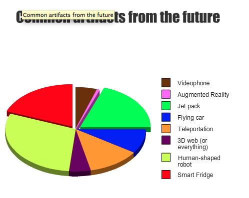 commonviews