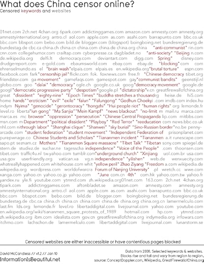 what-does-china-censor-online