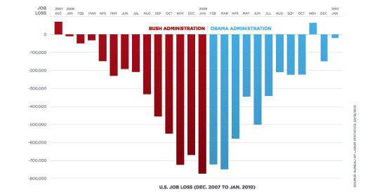 Obama Stimulus