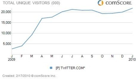 twitter graph