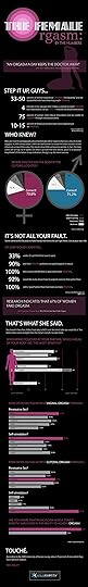 Female Orgasm