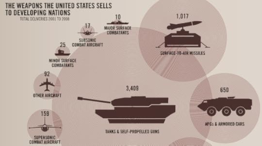 Arms Sales
