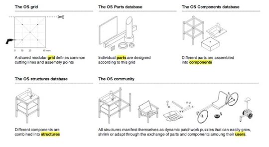 openstructures2
