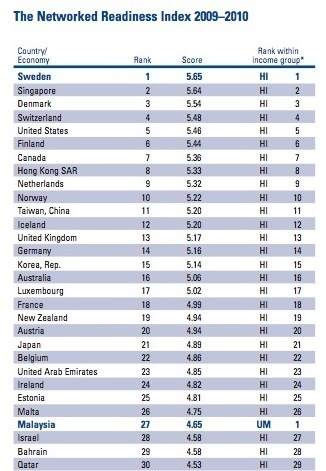 WEF-networked-nations